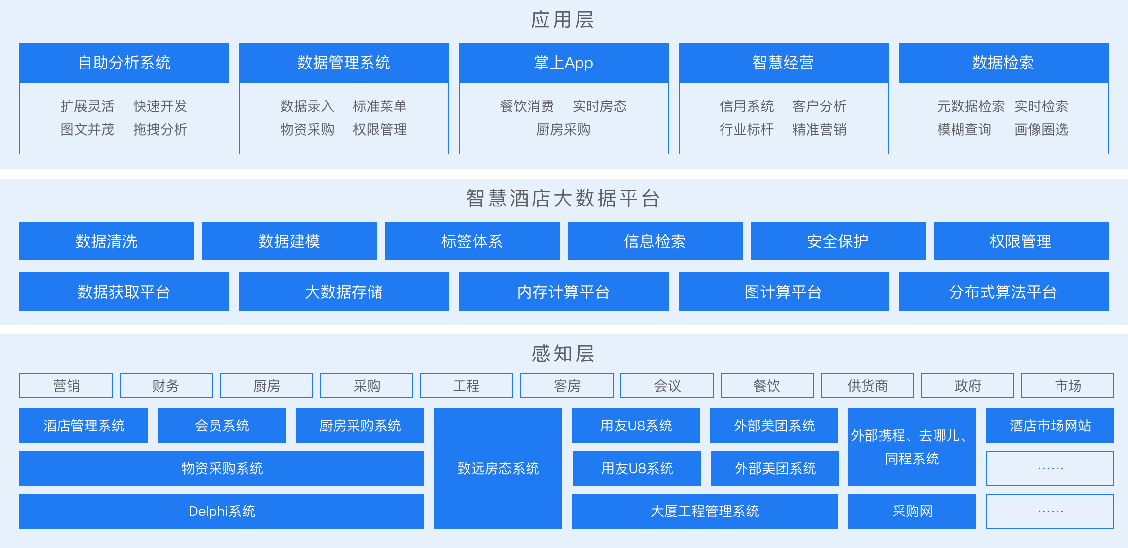 解決方案架構(gòu)圖