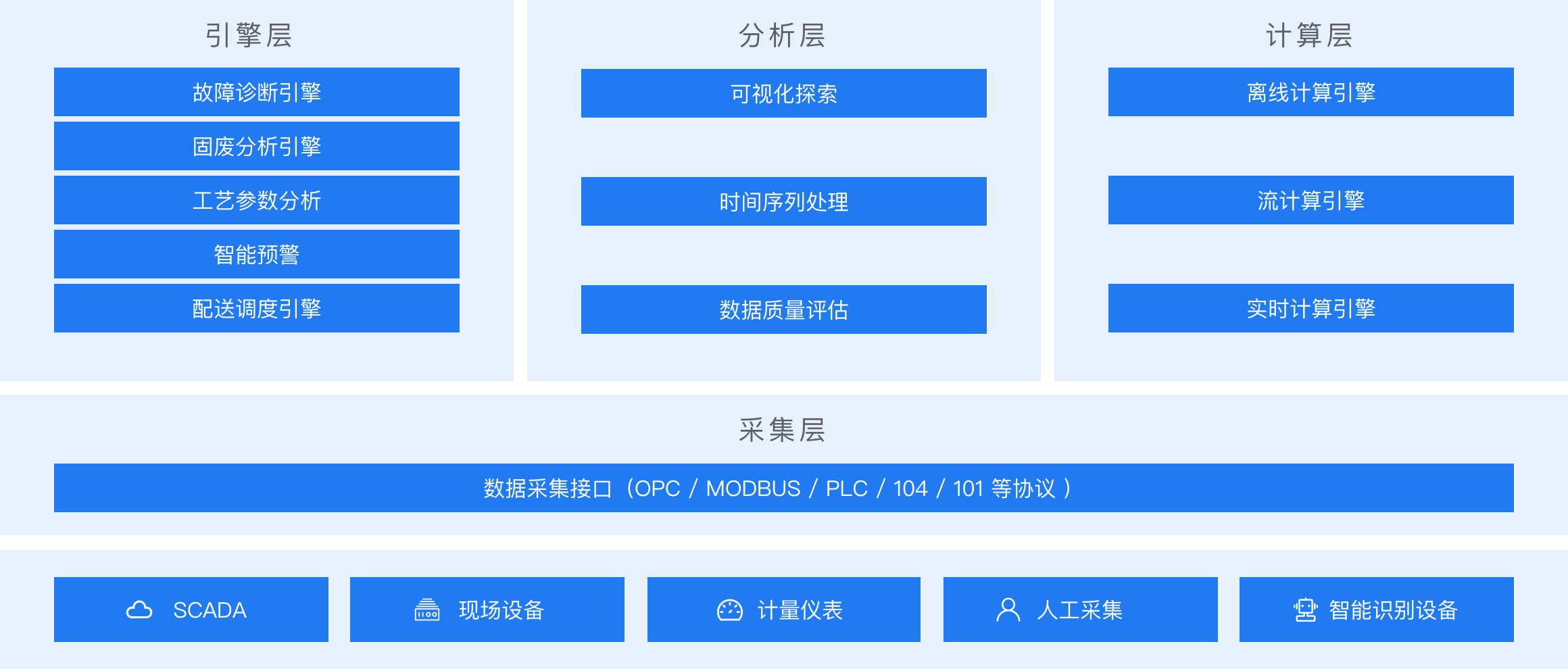 解決方案架構圖